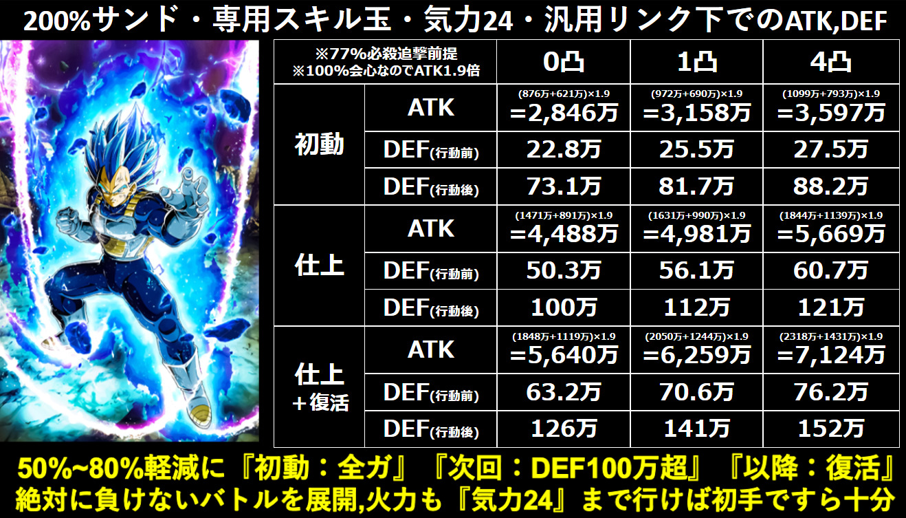 LR【真の戦闘民族】超サイヤ人ゴッドSSベジータ(進化)の考察 ※極限Z